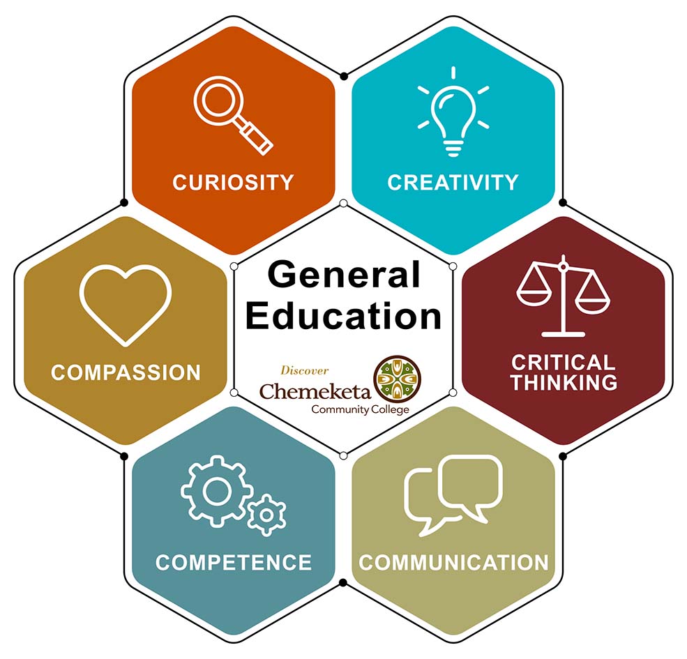 A design of seven hexagons, with six colored hexagons surrounding a central hexagon. The central hexagon says 